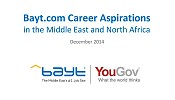 Bayt.com survey reveals that 86% of UAE respondents feel positive about the year 2015 