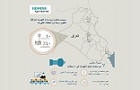 Siemens partners with Iraq Ministry of Electricity to modernize four power plants 