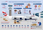 Over 7,000 Items Help Get British Airways Boeing 747 in the Skies