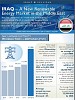 Development of Sustainable Electricity Resources;  Iraq on the Path to Power the Green Economy