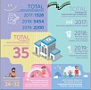 UAE government baby registration e-service reaches over 8,000 Emarati families