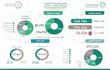  Ministry of Finance Releases Q2 2019 Budget Performance Report