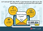 تريند مايكرو تتصدى لـ 13 مليون تهديد شديد الخطورة في البريد الالكتروني