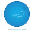 Ericsson positioned as the leader in Frost Radar™: Global 5G Network Infrastructure Market, 2020