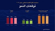 IMF raises 2024 global growth forecast to 3.1%
