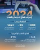800 مليون درهم إيرادات السينما في الإمارات خلال 2024