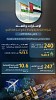 UAE, India mark three years of comprehensive economic partnership